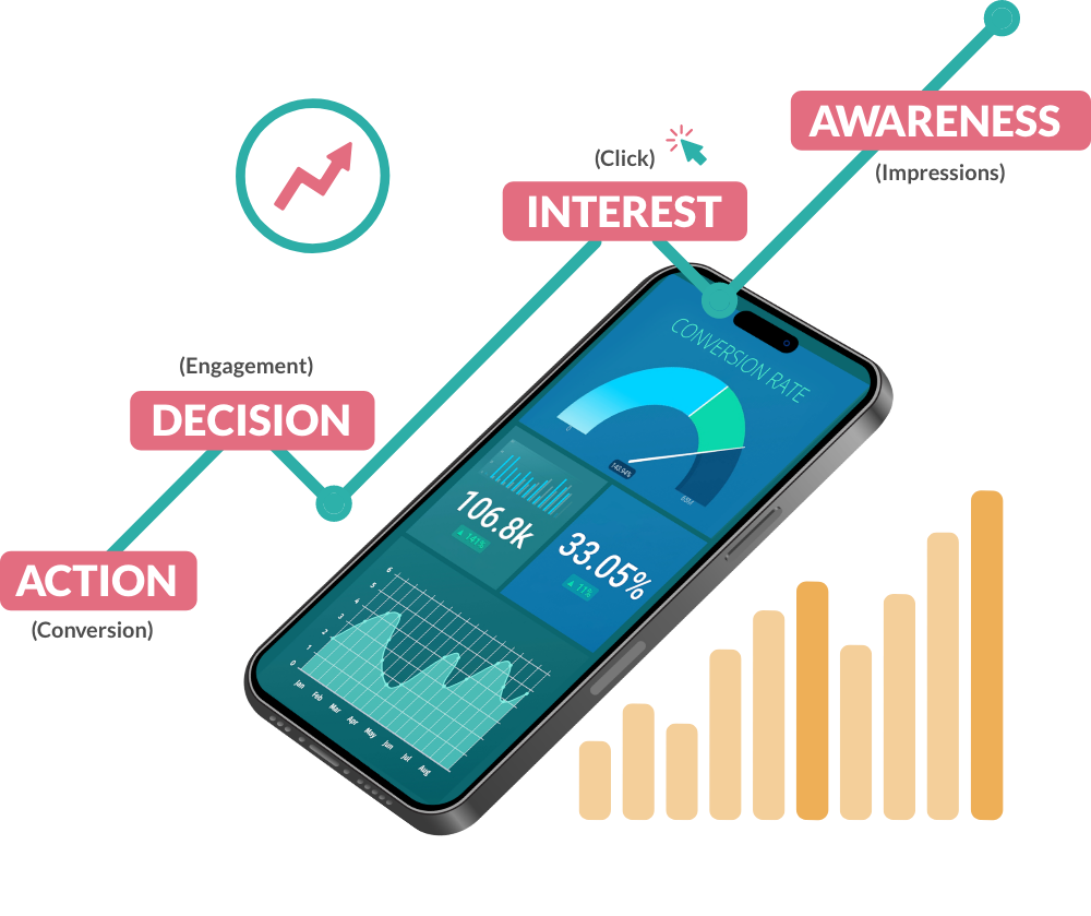 Defining Conversion Rate Optimisation