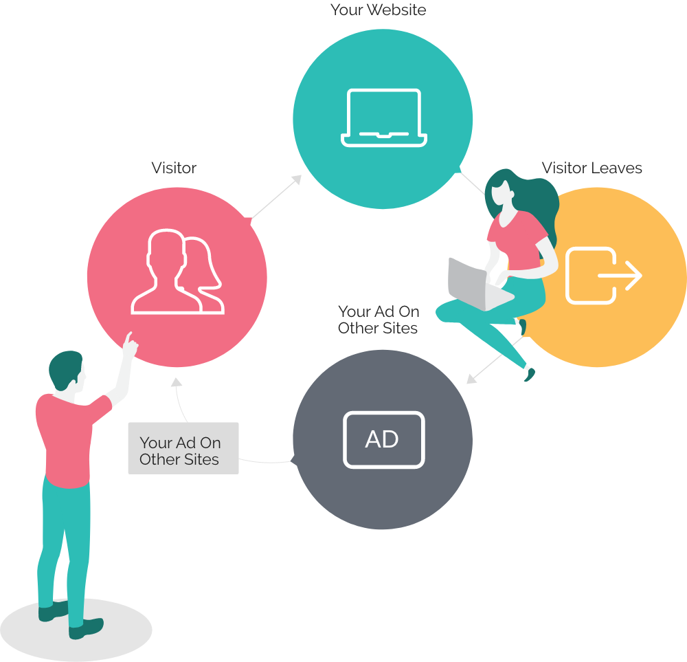 Dominate The Market Using Technology