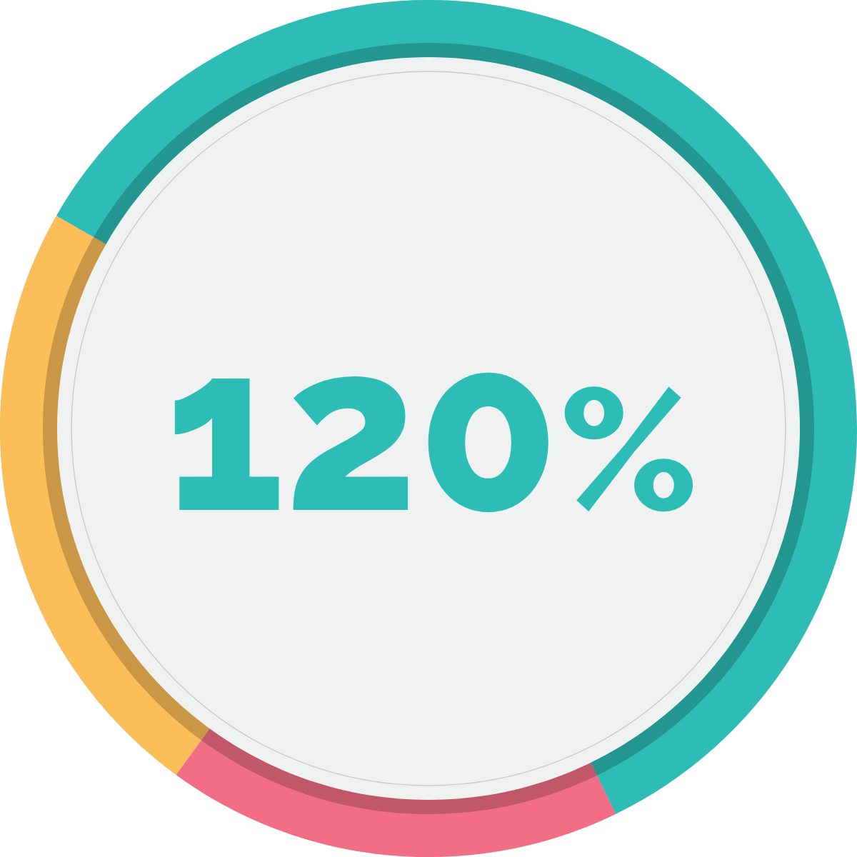 Smash Your Targets With SENTR