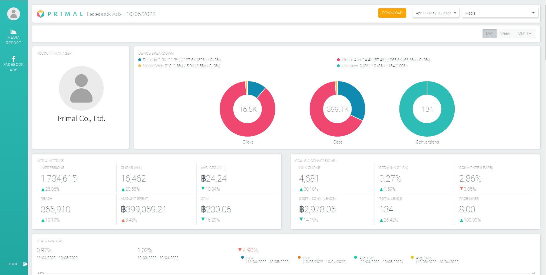 SENTR Keeps You Updated